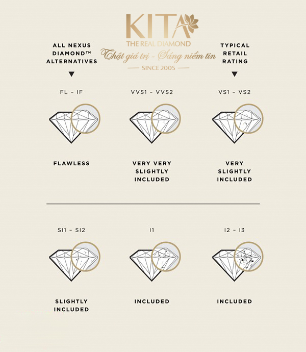 kim cương VS1 là gì